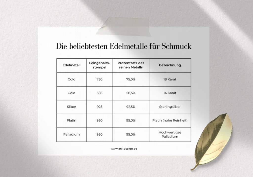 Edelmetall_Tabelle_ANi_DESIGN_HANMDADE-1024x717 Industrieedelmetalle