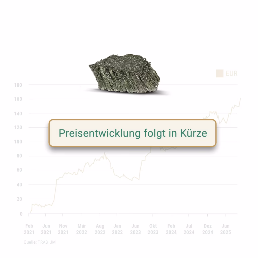 preisentwicklung_greeneco_scandium_platzhalter-1024x1024 Seltene Erden Invest